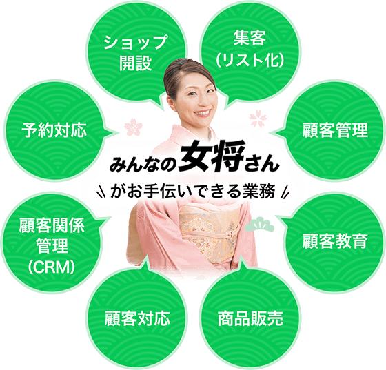 みんなの女将さんが手伝える業務